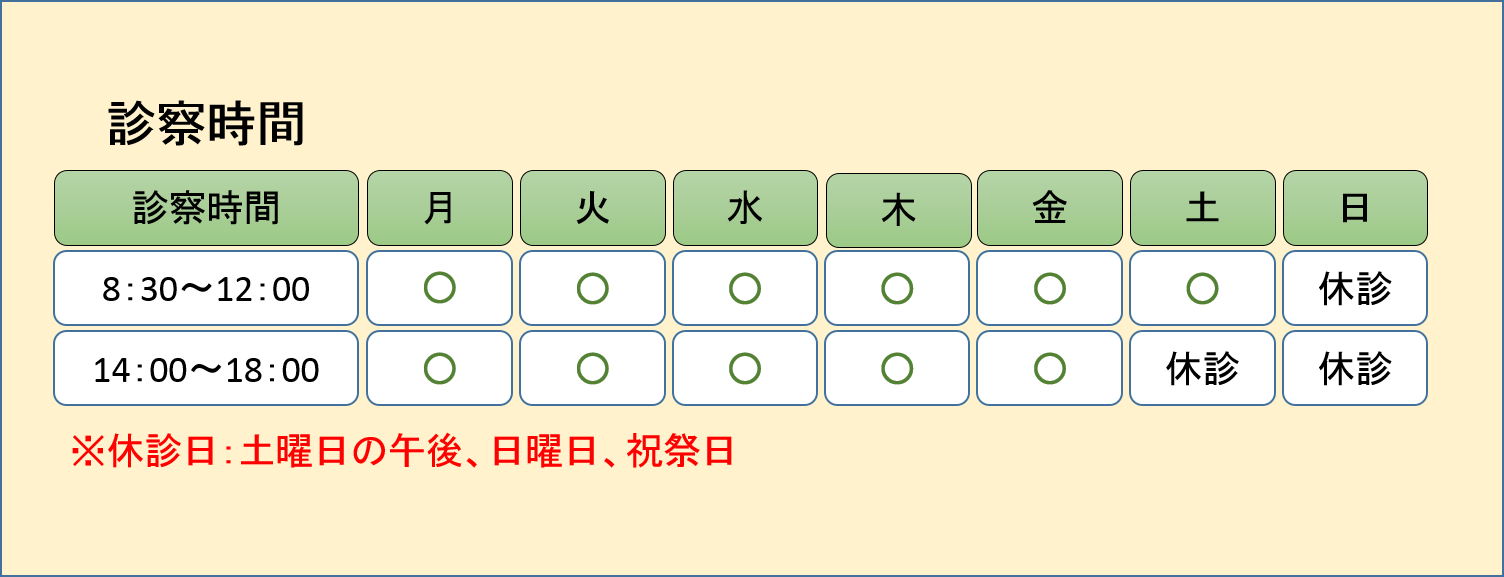 診察日時